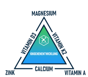 7_Osseolong_vitropure_bone_knochen_kinder_calcium_vitamin_d-s-removebg-preview